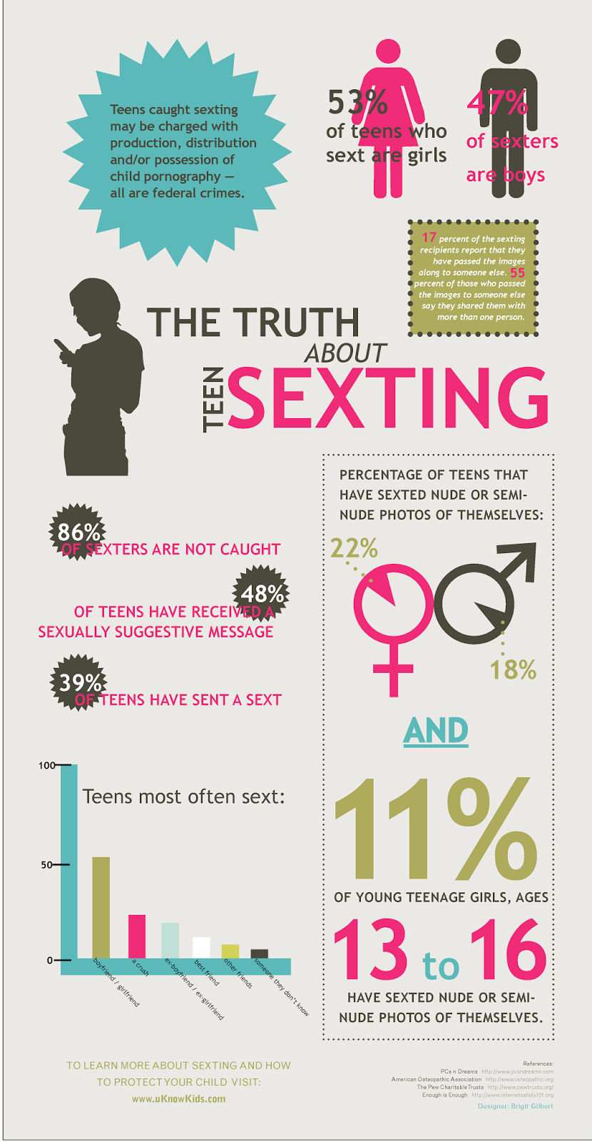 Infographic The Truth About Teens And Sexting Makes Me Wanna How To Be A Man