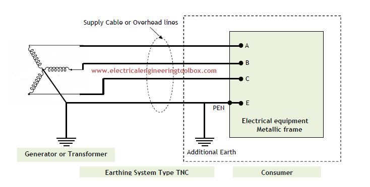 Earthing System Diagram