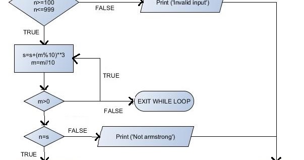 Skillrack Solutions: PPS 1
