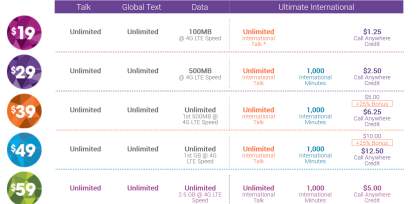 cell phone companies no contract