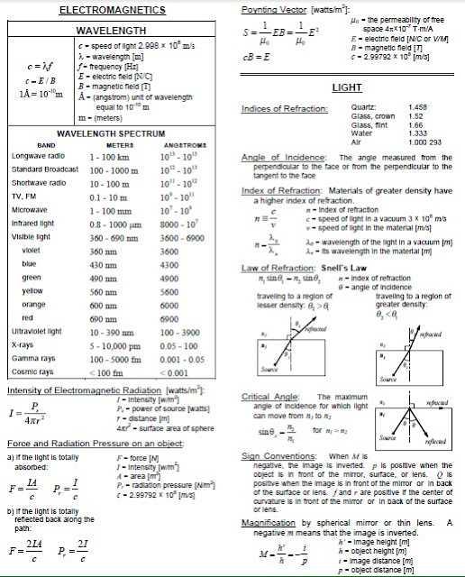 8 - electromagnetics - dpr past questions nairaland 8 - electromagnetics - dpr past questions nairaland