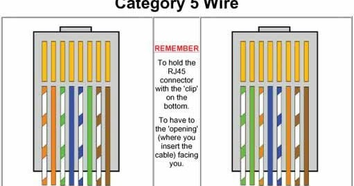 Computer Science and Engineering: RJ-45 Connectors!!!