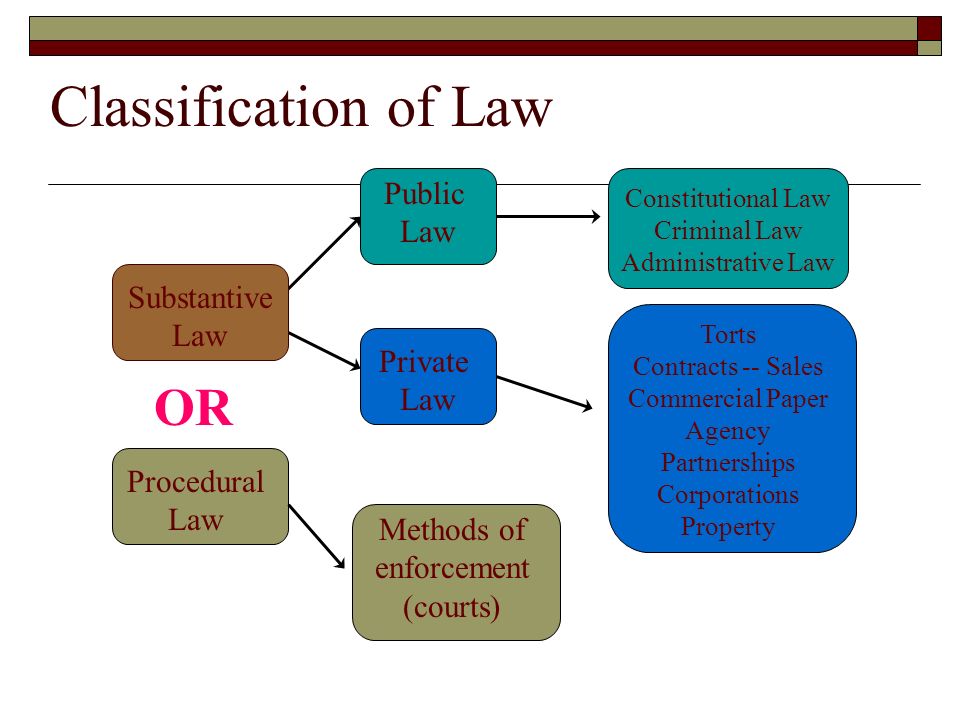 Legal law systems