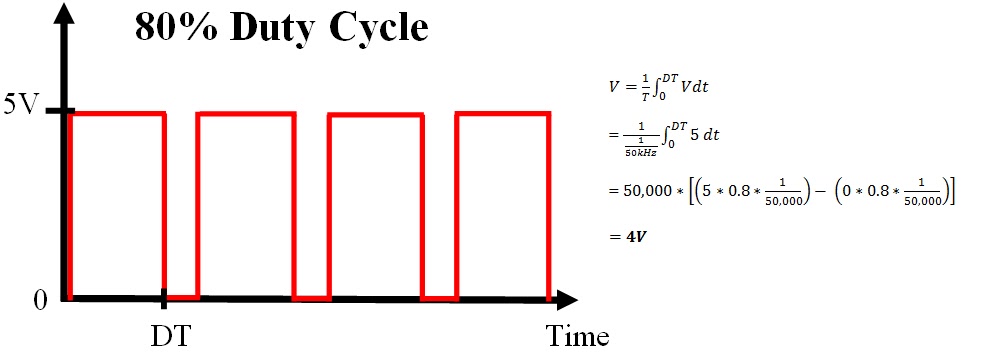 скважность фильтра это. скважность сигнала. что такое скважность импульсного сигнала. что такое скважность импульсного сигнала. скважность импульсов это.