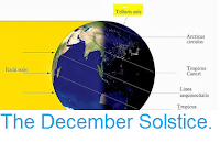 https://sciencythoughts.blogspot.com/2018/12/the-december-solstice.html