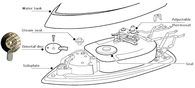 Iron Box Circuit Diagram