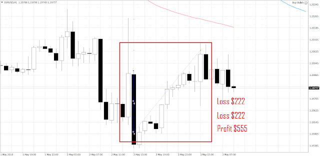 1024 3 trades have been closed since the last update.  Two were losses, and one was profitable.