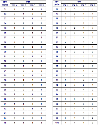 MPSC Answer Key MPSC Answer Key