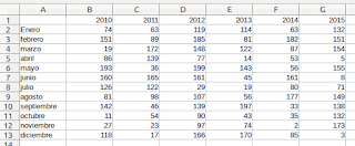 LibreOffice Calc