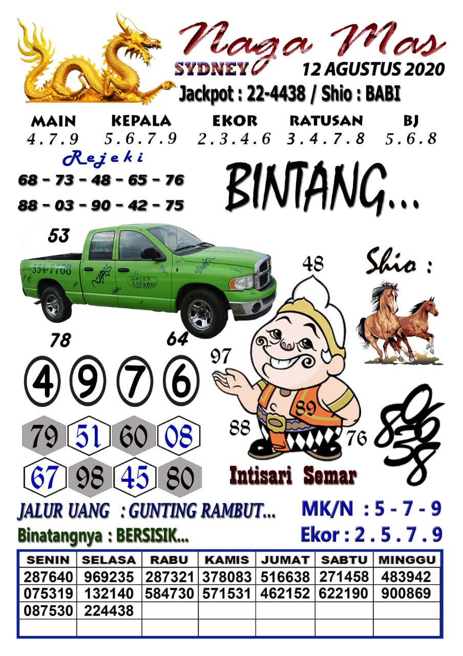 Prediksi Syair Sydney 12 Agustus 2020 Keraton4d Prediksi Syair Sydney 12 Agustus 2020 Keraton4d