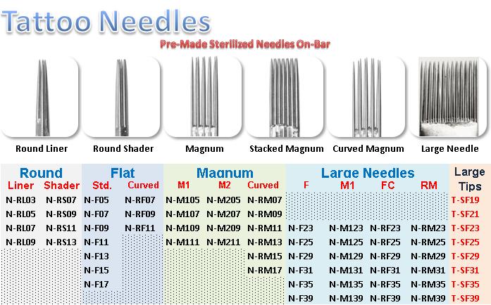 tattoo supplies use of the magnum human designs needle