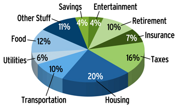 Bp retirement plan investment options