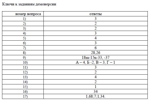 Промежуточная аттестация по математике ответы