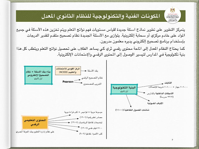 التعليم" تكشف تفاصيل ثورة التعليم المصري 7