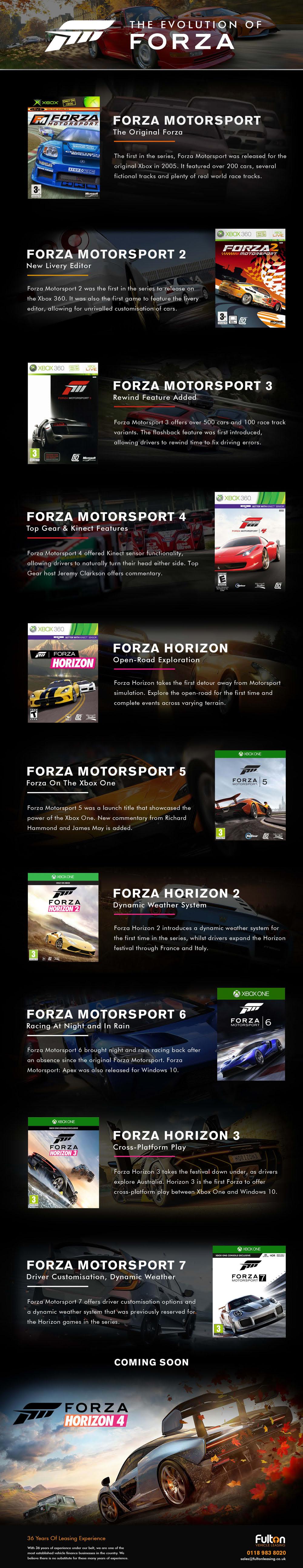 The Evolution of Forza #Infographic #Transportation #History The Evolution of Forza