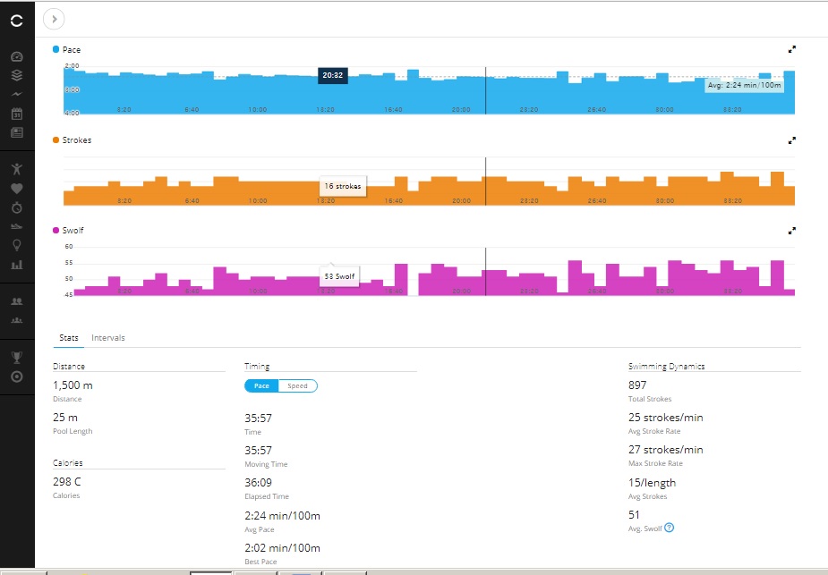 garmin forerunner 735xt swimming
