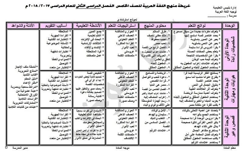 خريطة تحليل منهج اللغة العربية الصف الخامس الابتدائي 2018 الترم الثاني