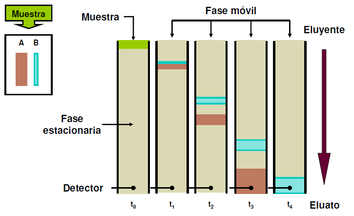 Fases Estacionarias En Cromatografia De Gases cromhidro.blogspot.com