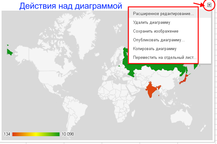 Какие карты следует использовать при описании