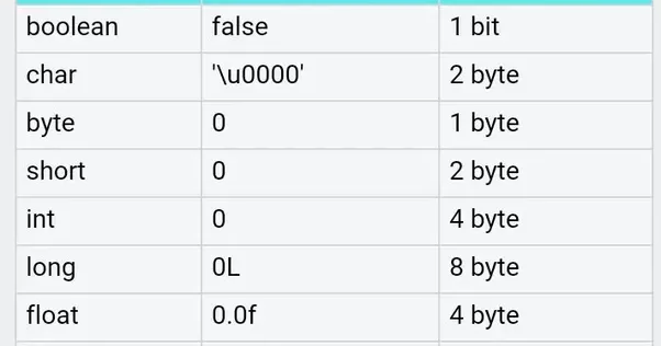 How to write a c like sizeof function in java solved 