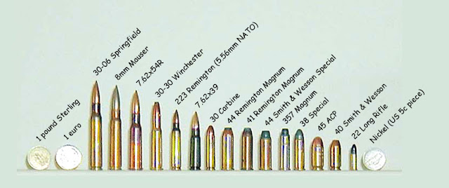 mm-vs-caliber-chart