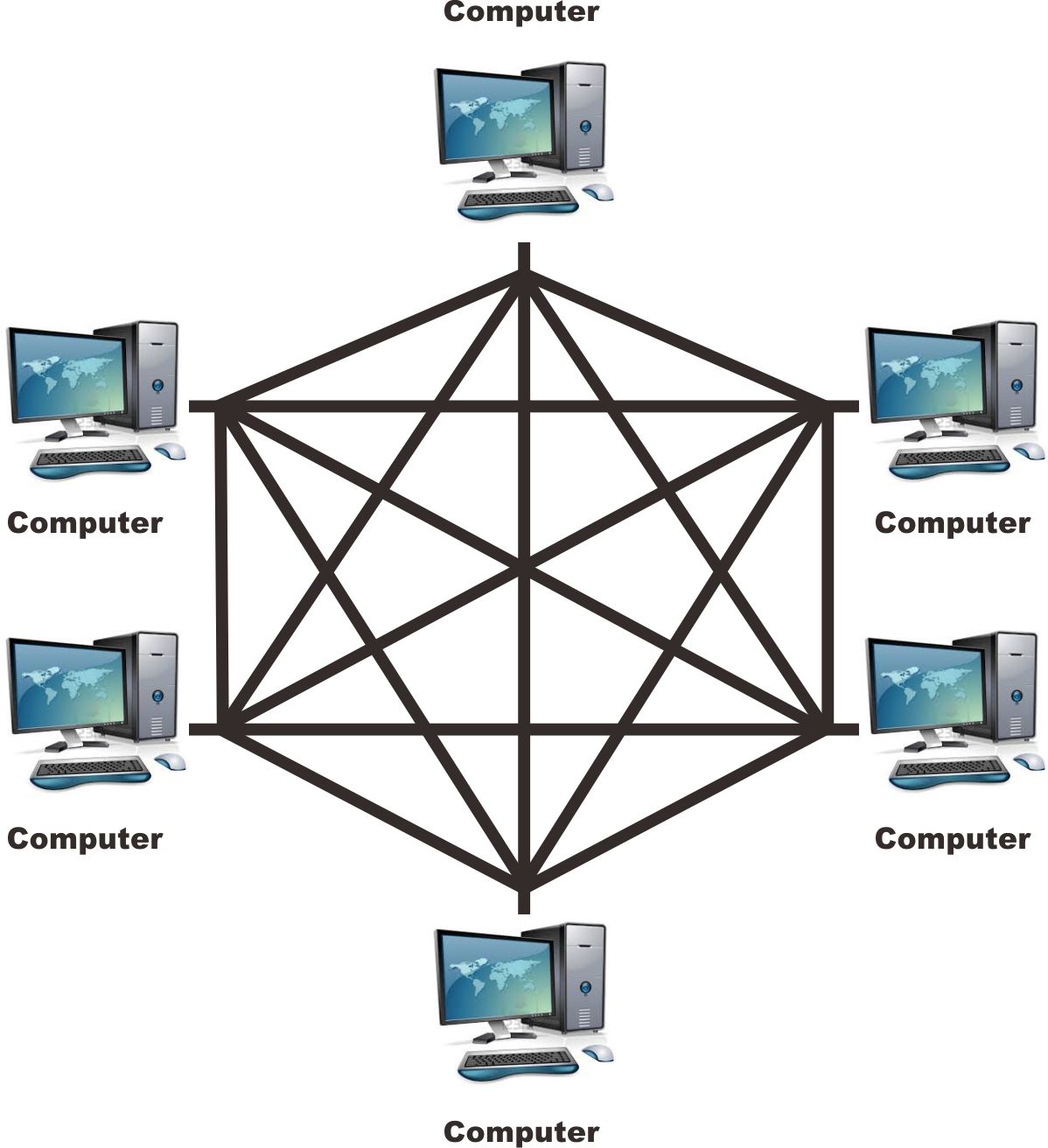 Warini Yongwa: Gambar jenis-jenis topologi jaringan, dan jelaskan