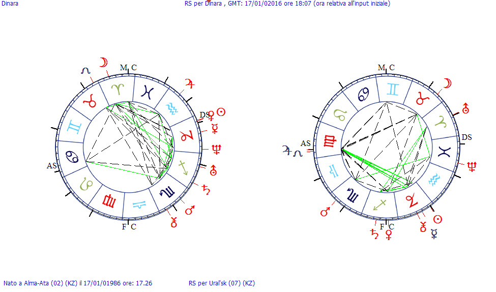 кардинал планет в астрологии. планеты в натальной карте. рана в астрологии. звезда магов в астрологии. астрология натальная карта.