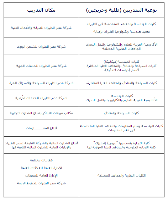 اعلان مصر للطيران للطلاب والخريجين والتقديم بدايه من 1 ابريل 2016