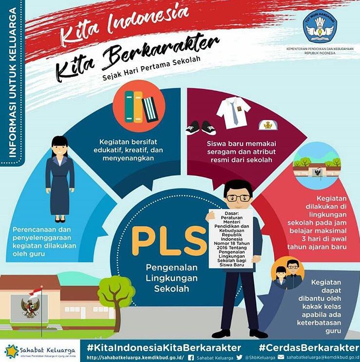 Ketentuan Masa Pengenalan Lingkungan Sekolah Mpls Tahun