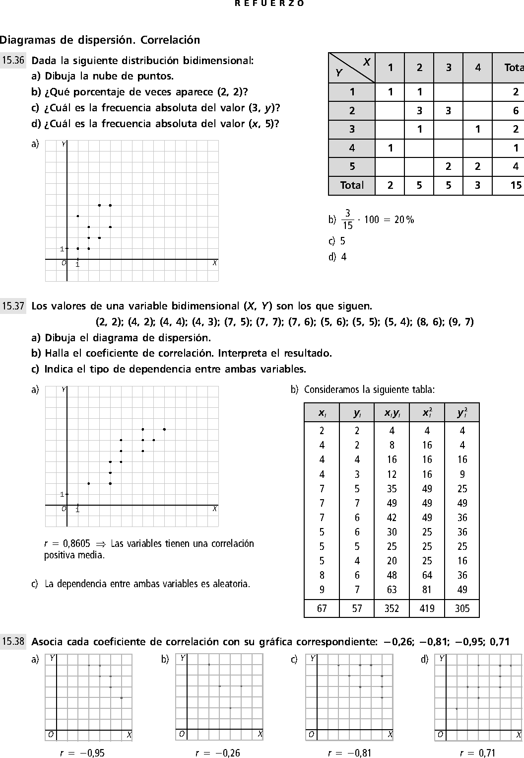 ESTADÍSTICA BIDIMENSIONAL EJERCICIOS RESUELTOS DE MATEMÁTICA 4 ESO PDF