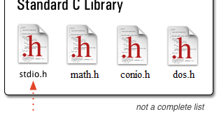 Header Files in C language ~ Computer Language Expert