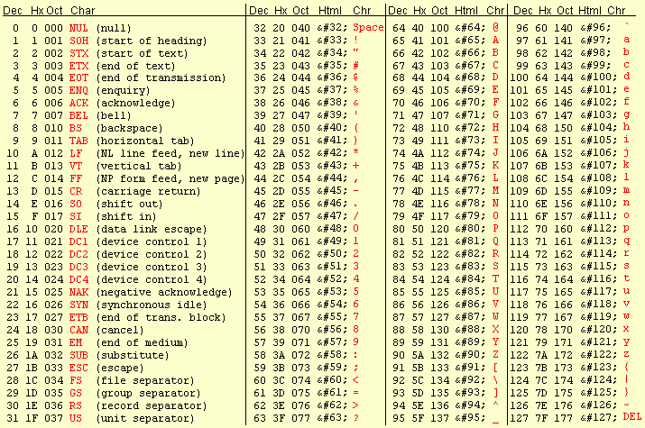 Variables and data types in c programming c programming tutorial 