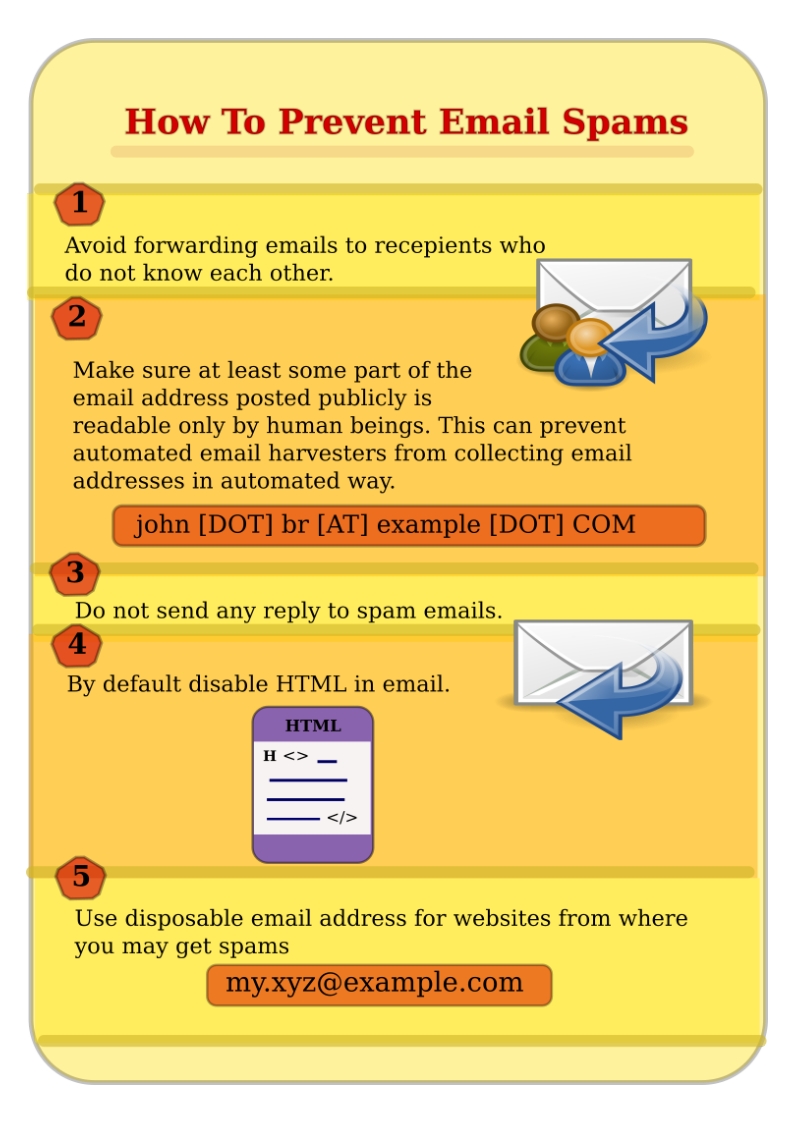 Computer Security and PGP Infographic How To Prevent Email Spams