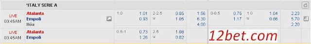Dự đoán kèo thơm Atalanta vs Empoli (02h45 ngày 21/12/2016) Atalanta