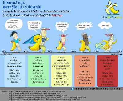 talk test สำหรับการวิ่ง