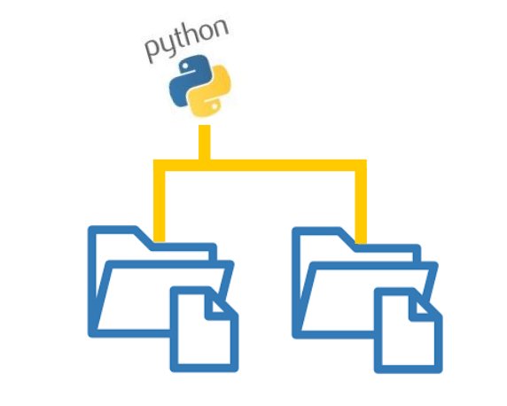 Python 3 para impacientes: Pathlib: rutas orientadas a objetos