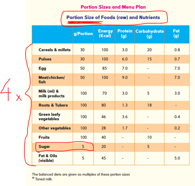 Spicetruck indian cuisine dietary guidelines for indians