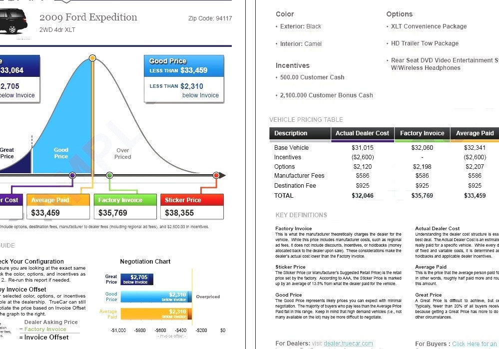 dfind true invoice price car dfind true invoice price car