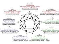 Enneagram Diagram Enneagram Diagram