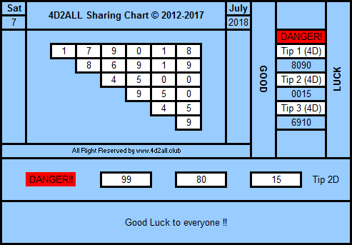 Chart Chart