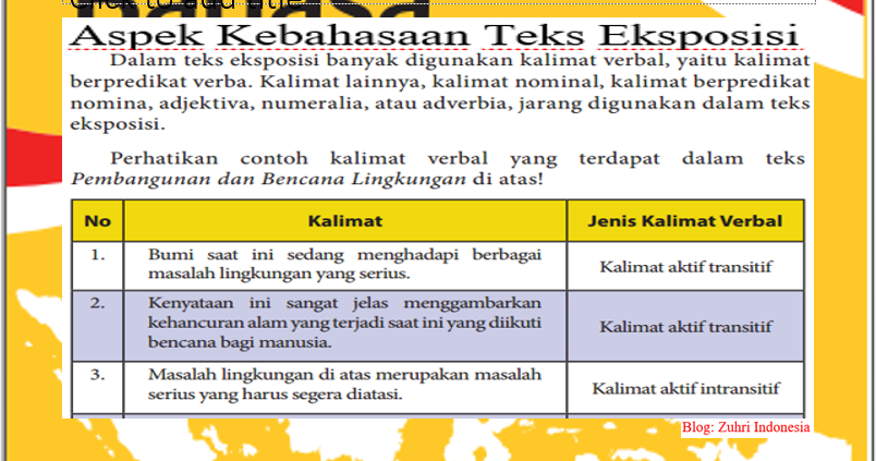 Contoh Kalimat Aktif Transitif Dalam Teks Pembangunan Dan