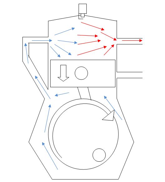 Mesin Bensin 2 Tak Pengertian Komponen Dan Cara Kerja Animasi Autoexpose