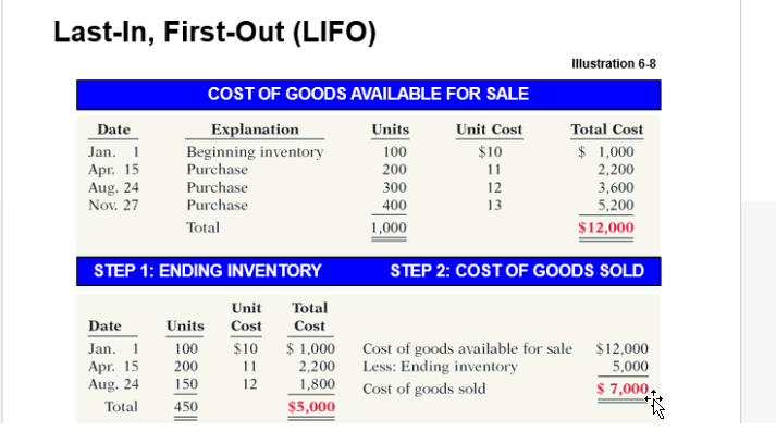 La Choza del Negro: Inventario FIFO , LIFO , Average Cost , Other