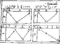 سلسلة تمارين 3 حول درس عموميات حول الدوال العددية - تمرين 4 موسم 2017-2018