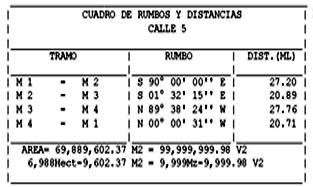 TOPOGRAFIA-GIL: 2.- CRD8: CUADRO DE RUMBOS Y DISTANCIAS. TOPOGRAFÍA.