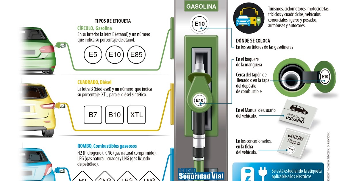 autoescuela Millán a tu lado desde 1980 Nuevo etiquetado para