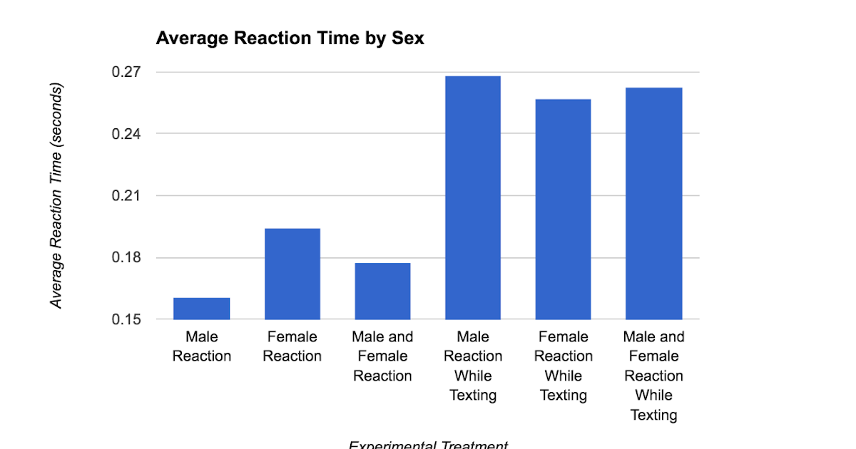 The Best of Anatomy Reflex Lab Analysis