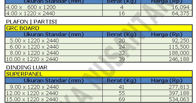 JUAL KALSIBOARD GRC BOARD PLAFON PARTISI PAPAN JUAL KALSIBOARD GRC BOARD PLAFON PARTISI PAPAN
