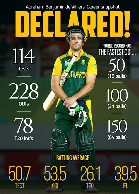 AB De Villier retirement
