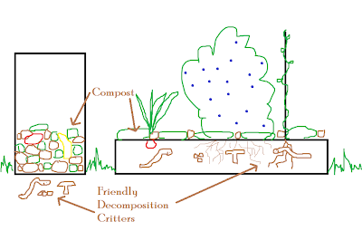 Analytical Mom: Easy Garden Changes Tip #3: Compost In Place